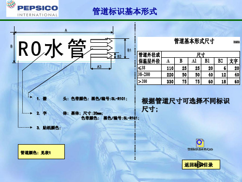 GMP - 管道标识标准ppt课件