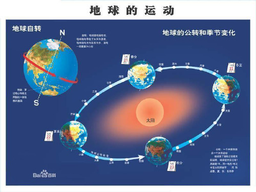 人教版高中必修一地理 1.3 地球的运动(共49张PPT)