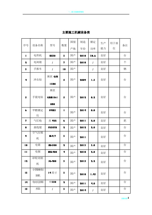 装饰工程主要施工机械设备表