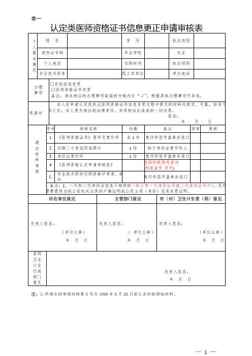 认定类医师资格证书办理表