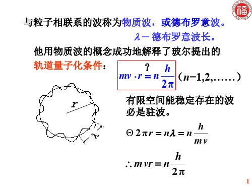 波函数不确定度关系