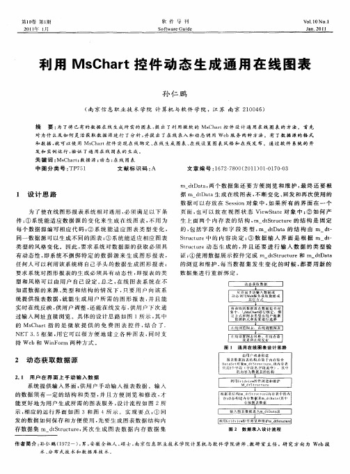 利用MsChart控件动态生成通用在线图表