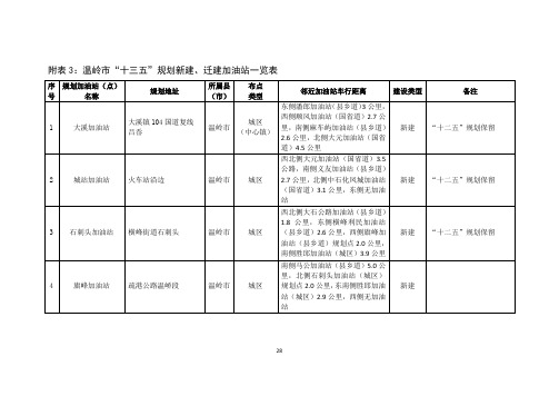 03温岭市规划加油站