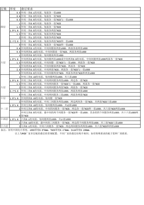 PCB多层板叠层要求