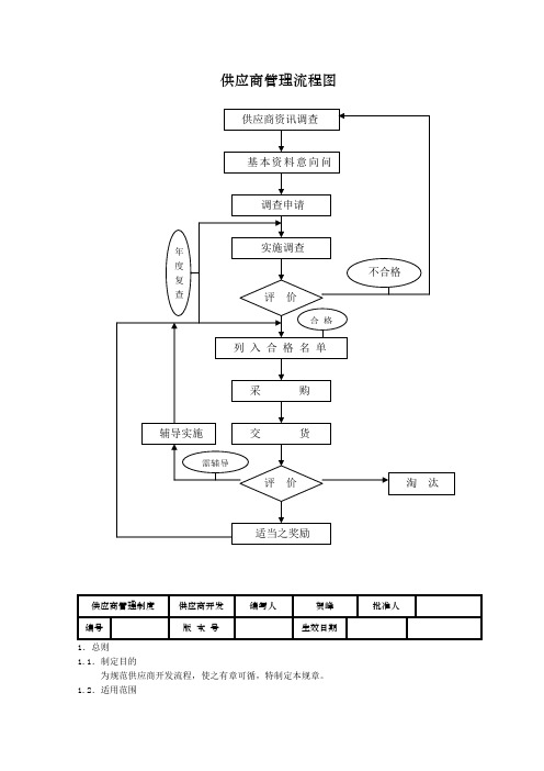 供应商管理流程图