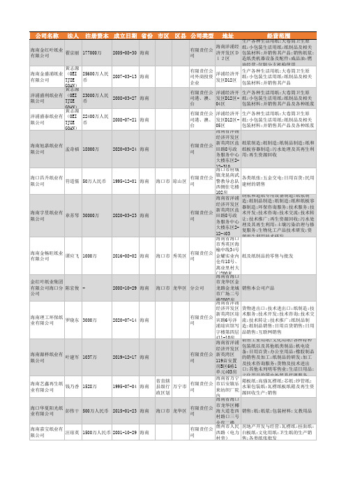 2021年海南省纸业公司企业名录97家