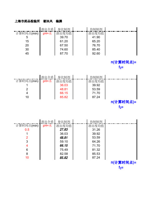 溶出度-释放度累积计算与f2因子计算模板