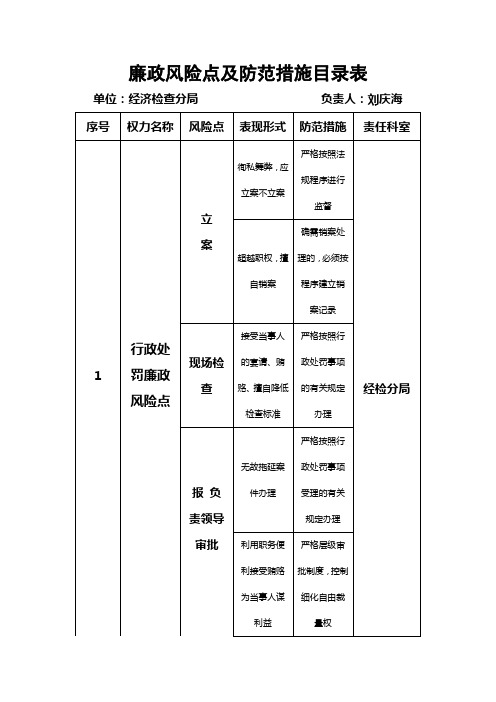 廉政风险点及防范措施目录表_27334