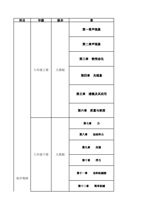 成都初中物理教材目录(3.24)