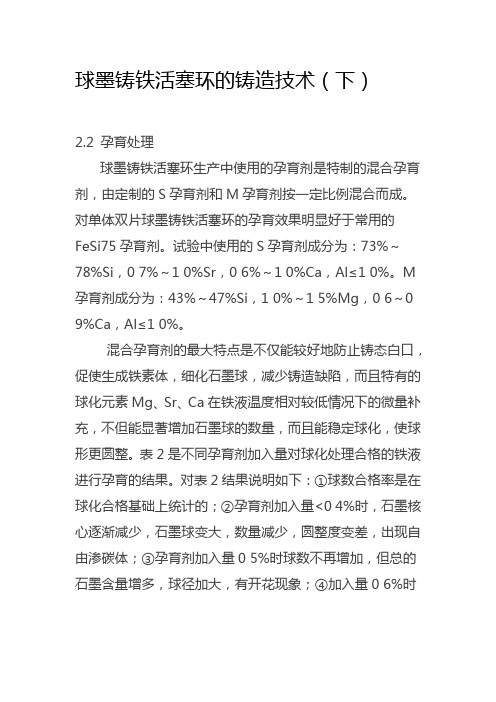 球墨铸铁活塞环的铸造技术下