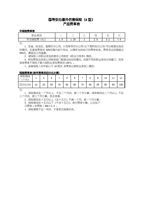 110_国寿安心意外伤害保险(A型)费率表