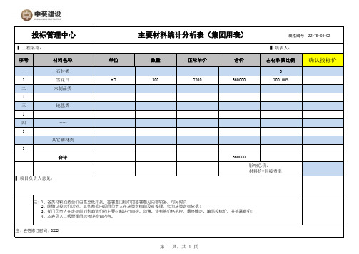 3、投标项目成本测算对比分析表