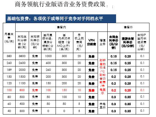 中国电信手机资费表