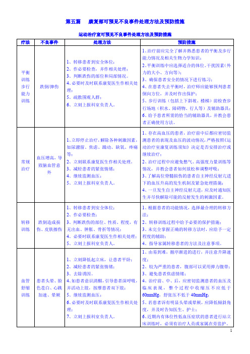 康复部可预见不良事件处理方法及预防措施