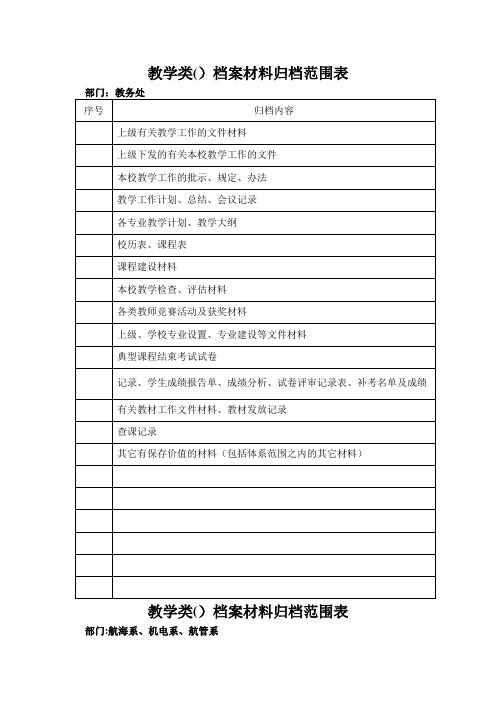 教学类档案材料归档范围表