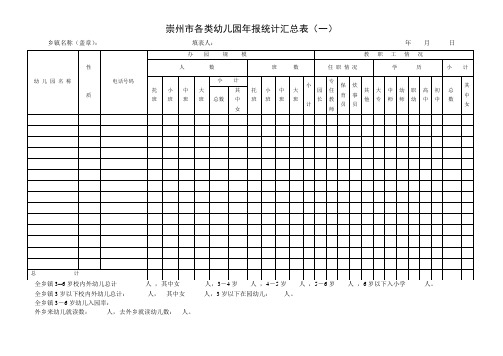 崇州市幼儿园年报统计汇总表(2)1