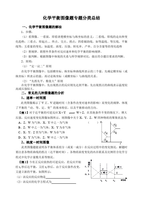 高中化学平衡图像全面分类总结实用汇总