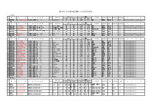 设备台帐完整版4、17新