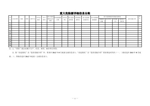 重大危险源详细信息台账