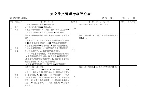 HSE检查评分表培训课件