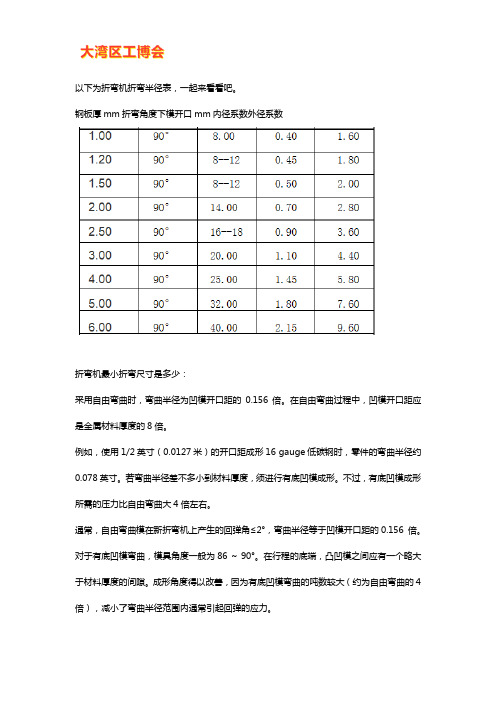 折弯机折弯半径表【免费下载】