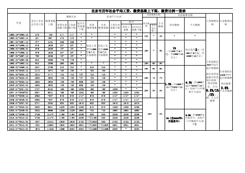 北京社保缴费基数