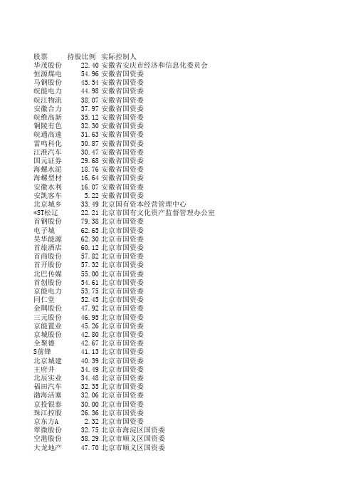 地方国资委控股上市公司