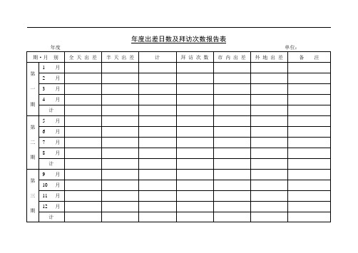 第十节 年度出差日数及拜访