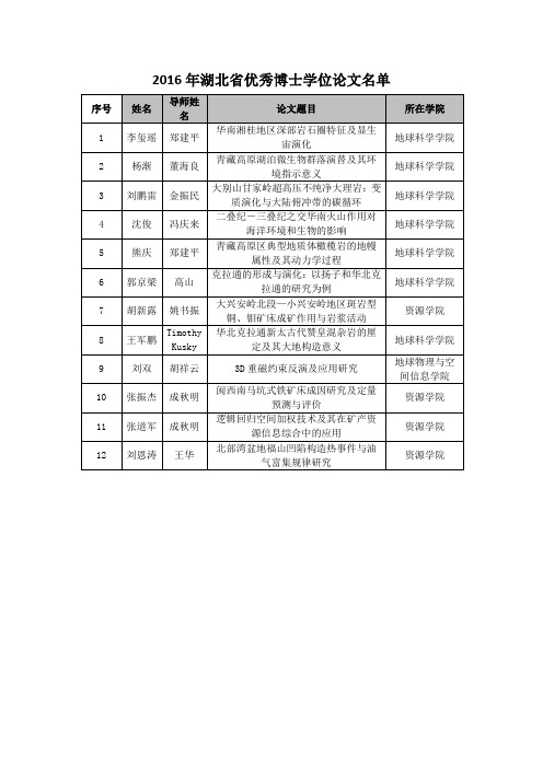 2016年湖北省优秀博士学位论文名单