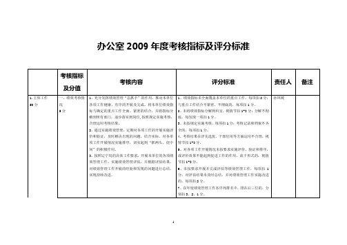 办公室绩效考核指标及评分标准 精品