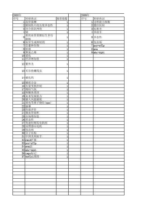 【国家自然科学基金】_mva_基金支持热词逐年推荐_【万方软件创新助手】_20140801