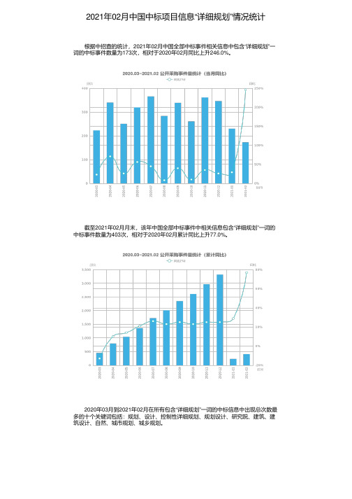 2021年02月中国中标项目信息“详细规划”情况统计