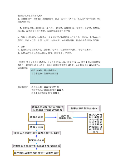 有哪些非货币出资形式呢