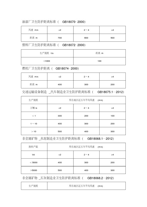 卫生防护距离标准