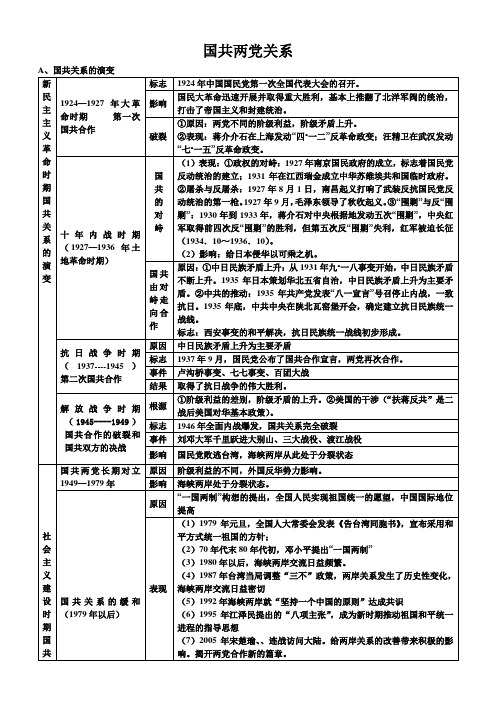 国共两党关系