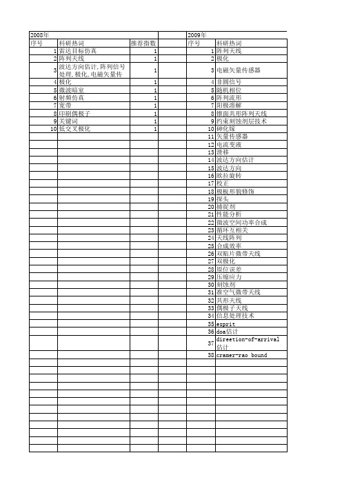 【国家自然科学基金】_极化阵列_基金支持热词逐年推荐_【万方软件创新助手】_20140730