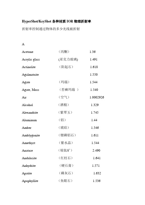 HyperShot、KeyShot各种材质IOR物理折射率