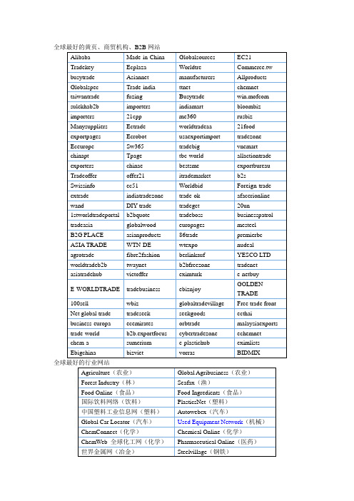 全球知名外贸B2B网站大全