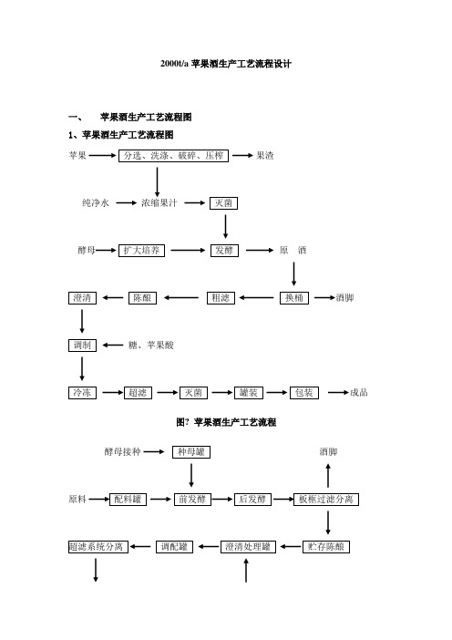 苹果酒生产