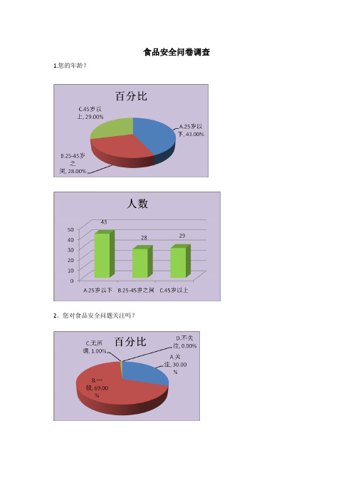 社会实践之三食品安全问卷调查图表