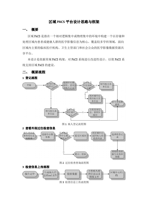 区域PACS平台设计思路与框架