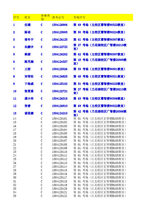 2015年全国大学生英语竞赛成绩登记表 (公布)