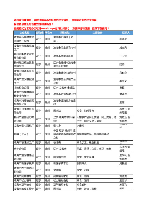 2020新版辽宁省锦州粮食工商企业公司名录名单黄页联系方式大全364家