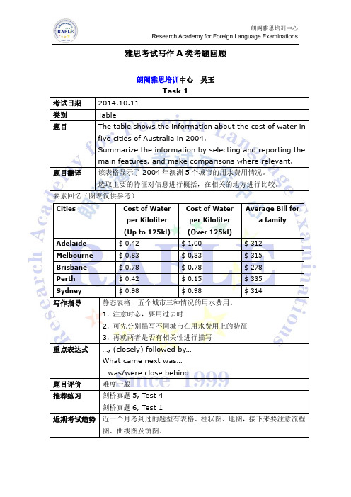 20141011雅思考试A类写作考题回顾