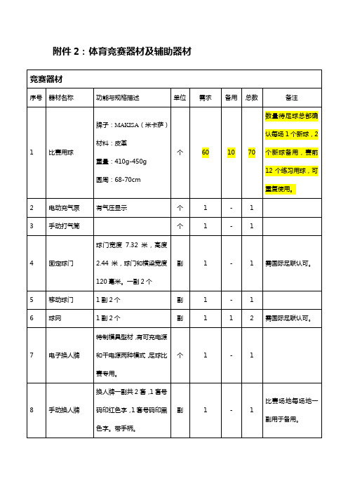 竞赛物资清单