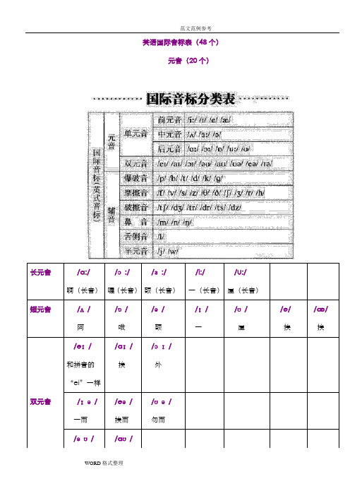 英语国际音标表最新版(48个)