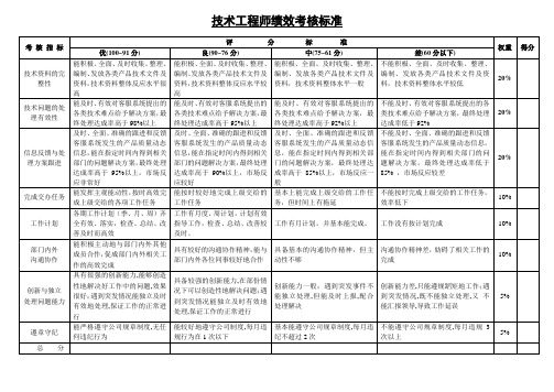 技术工程师绩效考核标准