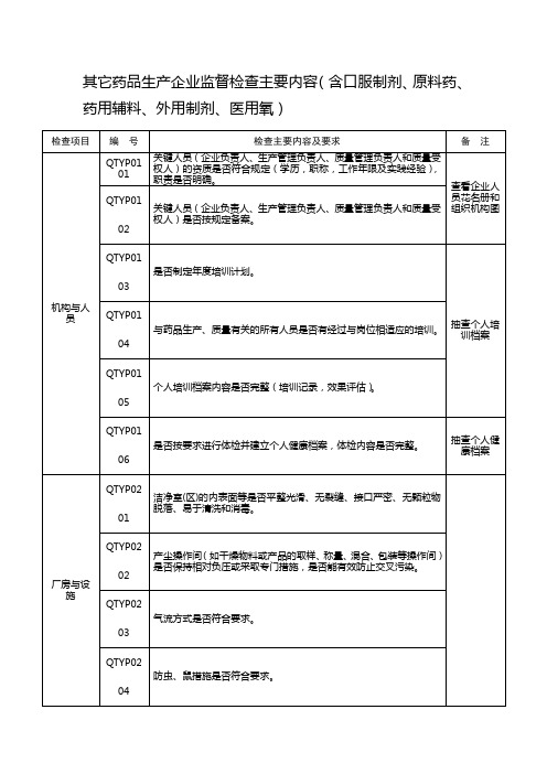 其它药品生产企业监督检查主要内容