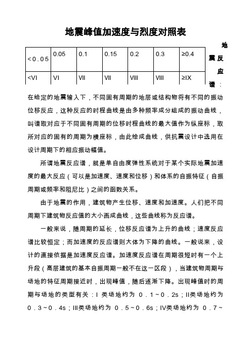 地震峰值加速度与烈度对照表