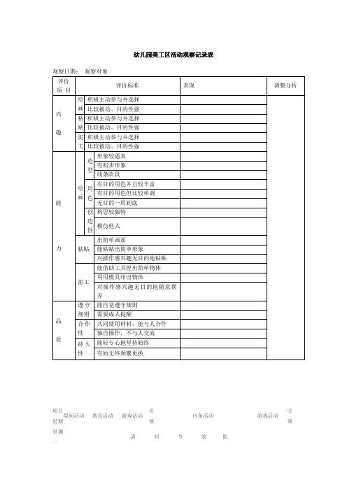 幼儿园美工区活动观察记录表常用表格